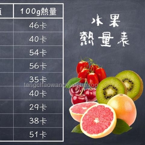 高端水果市場透視：高價低營養，熱量高背后的消費邏輯