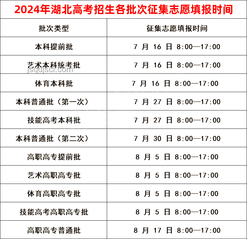 四川省2025年普通高考志愿填報時間全面對比分析