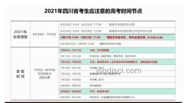 四川省2025年普通高考志愿填報時間全面對比分析