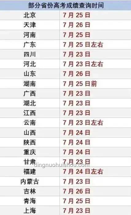 2025四川高考志愿填報時間趨勢前瞻