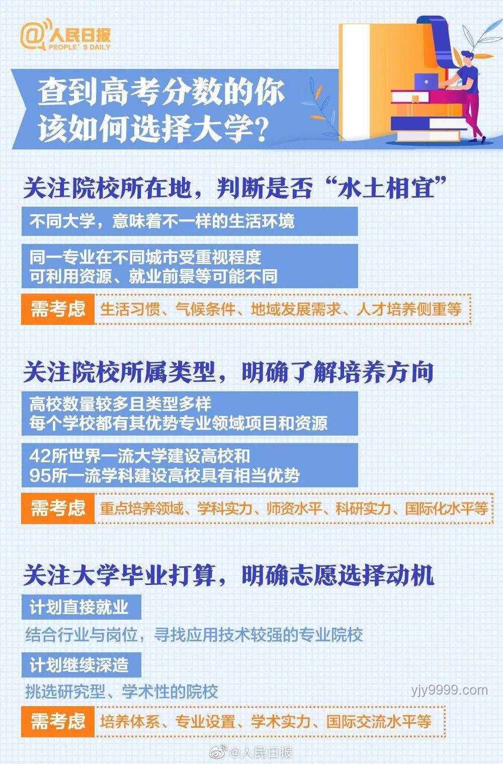 2025川高考志愿新填法：智能導航&跨界思維