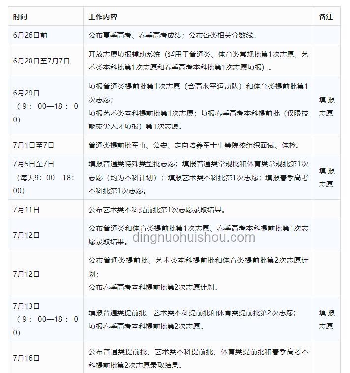 2025四川高考志愿填報時間趨勢前瞻