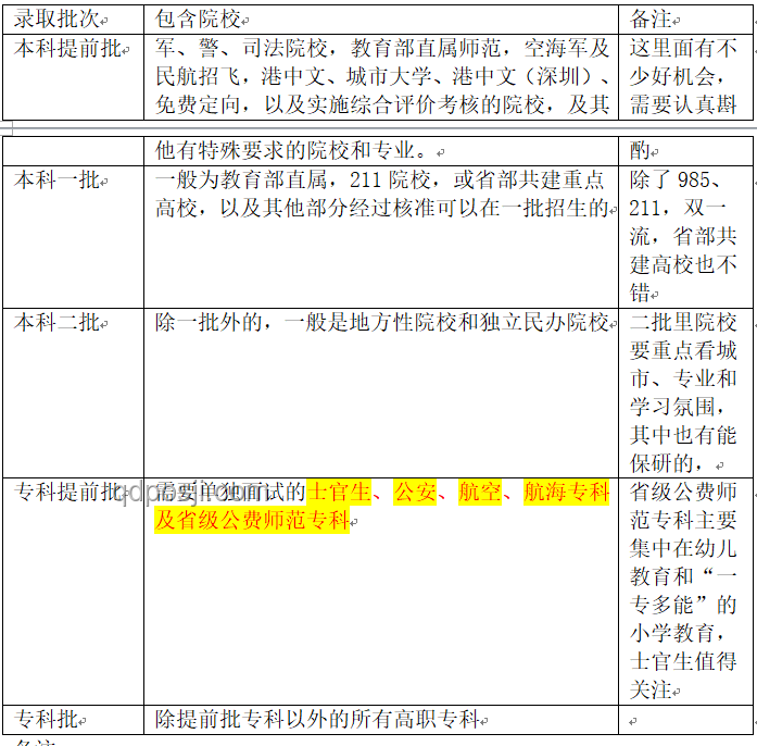 ??四川省2025高考志愿填報(bào)時(shí)間全攻略??