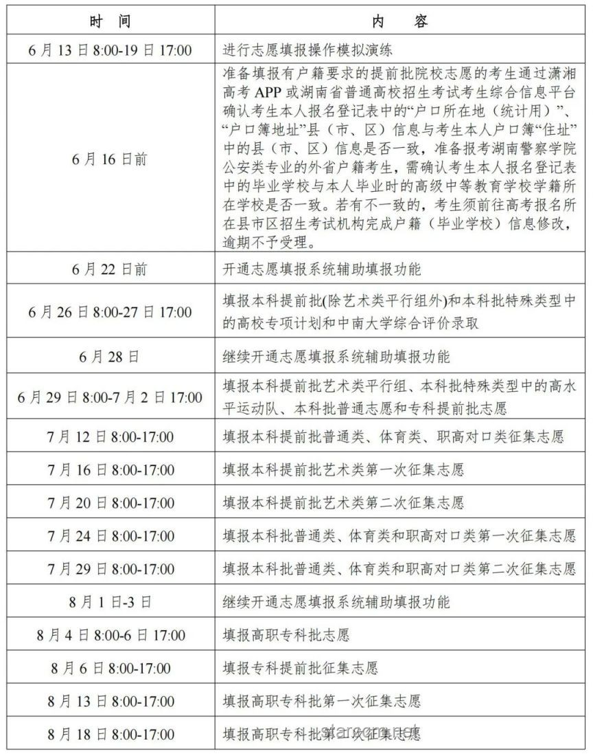??四川省2025高考志愿填報時間全攻略??