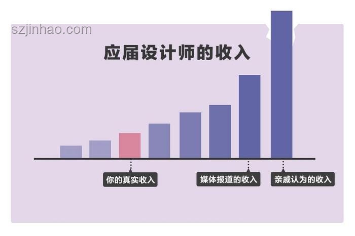 月入一萬與不同收入水平的生活質(zhì)量對(duì)比分析