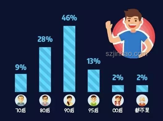 月入一萬與不同收入水平的生活質(zhì)量對(duì)比分析
