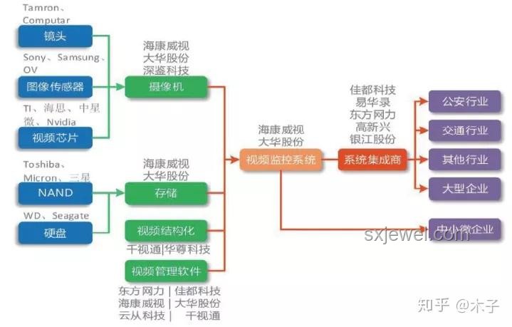 海康威視加拿大運營禁令影響分析