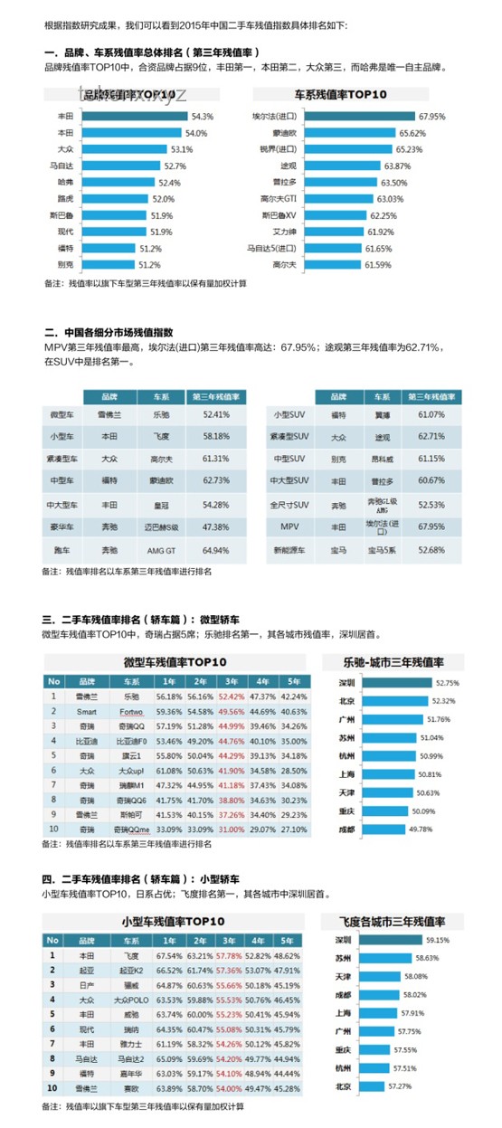 買車在線咨詢平臺全面對比分析：服務、車型、價格與便捷性