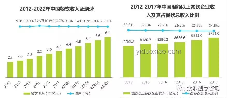餐飲衛生趨勢：后廚規范化與蟑螂防治技術革新