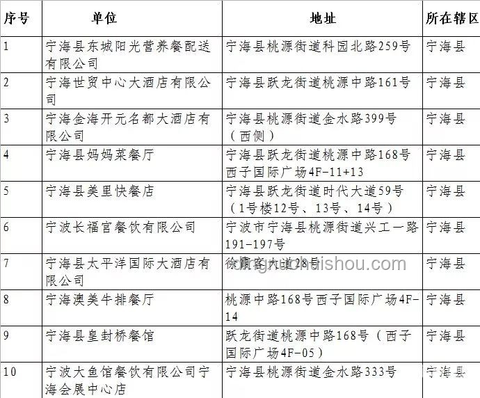 餐飲衛生趨勢預測：后廚管理升級應對蟑螂問題