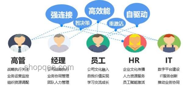 如何高效管理遠程團隊，提升協作效率