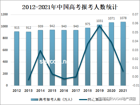 高考后暑假打工趨勢前瞻：權(quán)衡利弊，規(guī)劃未來