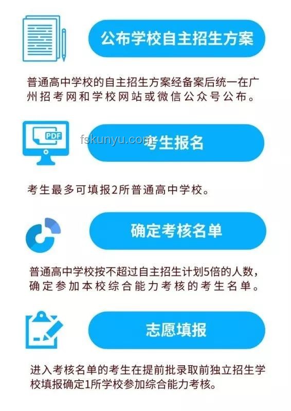 原來(lái)空調(diào)是最好的招生宣傳：某高校招生策略創(chuàng)新案例