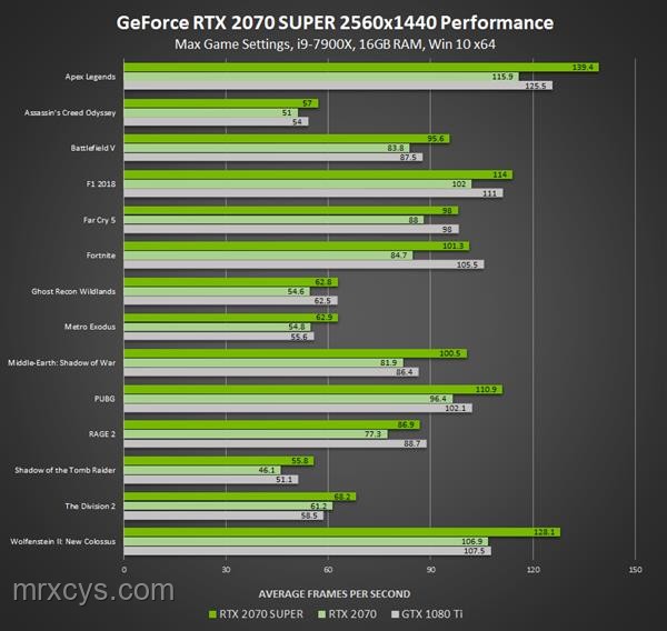 等等黨贏麻！5070Ti SUPER顯卡曝光案例研究