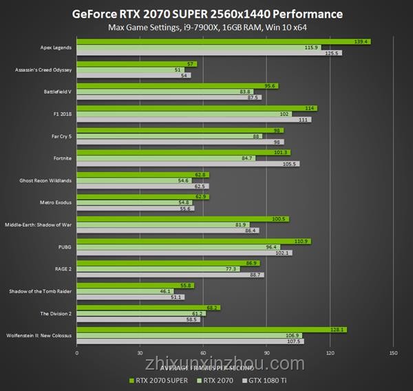 等等黨大勝利！5070Ti SUPER顯卡曝光后的購買決策方案