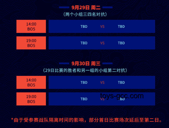 如果TES參加入圍賽能否打出6-0？實力、賽程與對手分析