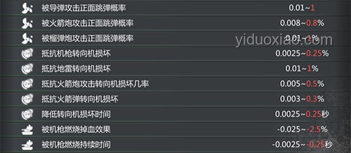 如何全面評價崩鐵白厄PV，深度解析與策略建議