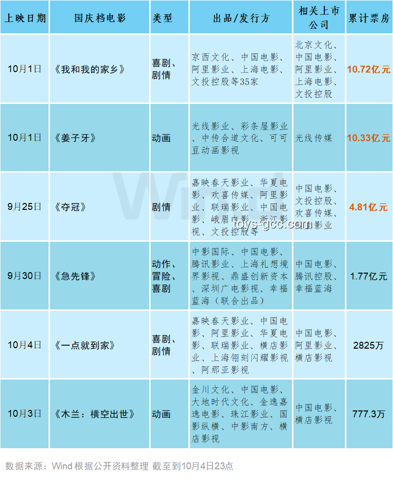 高排片難挽《醬園弄》票房頹勢：內容質量成關鍵