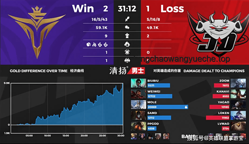 狼隊(duì)連勝神話破，跨界反思尋新徑：KSG終結(jié)之戰(zhàn)的啟示