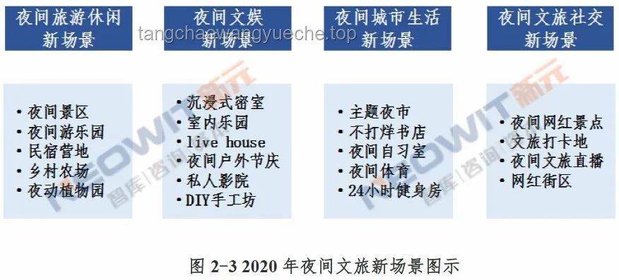 “花樣新夜態”與傳統文旅模式對比分析