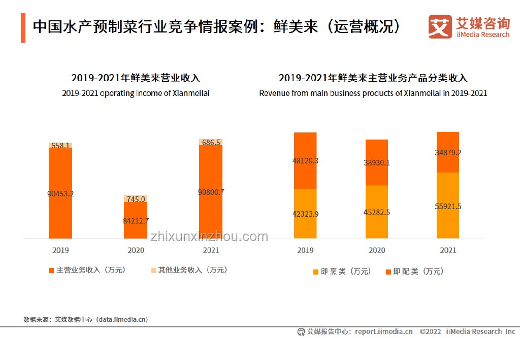 中方有條件恢復日本部分地區(qū)水產(chǎn)進口案例研究