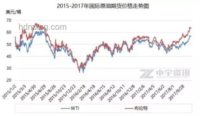 油價或迎年內最大漲幅：一箱油多花25元背后