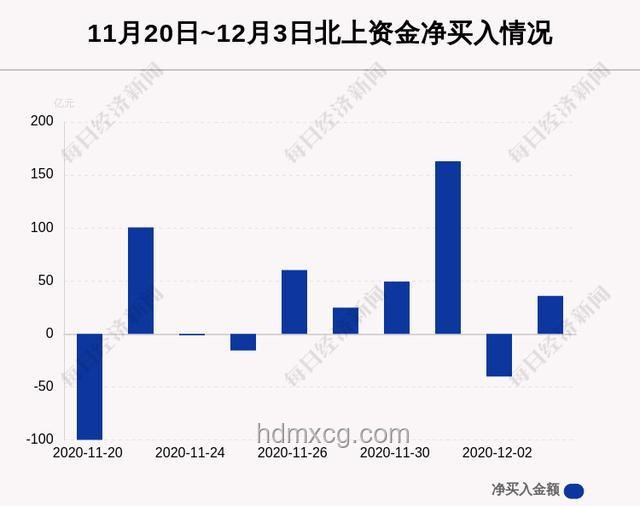 油價或迎年內最大漲幅：一箱油多花25元背后