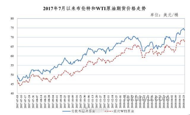 油價或迎年內最大漲幅：一箱油多花25元背后的深度分析