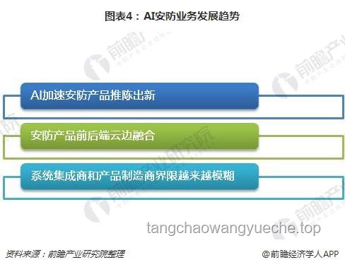 前臺服務沖突升級趨勢預測：強化安保與規則意識