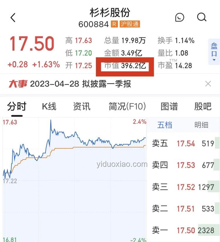 杉杉股份創(chuàng)始人長子持股被強執(zhí)解決方案