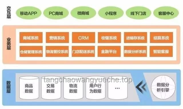 小規模團隊大空間：10人單位擁有近4000平辦公用房案例研究
