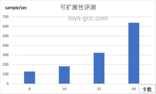 小規(guī)模團(tuán)隊(duì)與大面積辦公用房對(duì)比分析