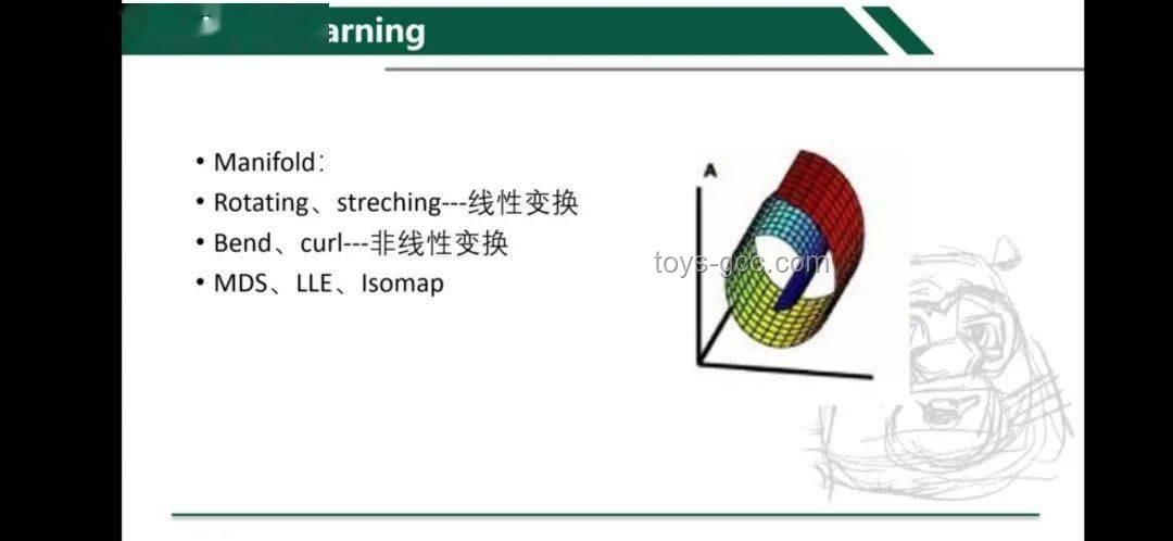高維少樣本數據降維實戰心得，解鎖數據新視角?