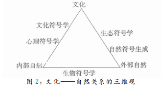將思維分類為「二元對立」與「非二元對立」是否為「二元對立」的對比分析