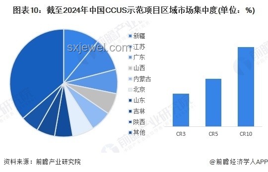 二氧化碳捕集技術現狀：與植物吸收的比較之旅????