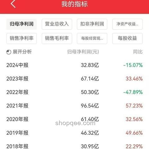 特殊雞蛋市場新趨勢：理性選購，洞察未來