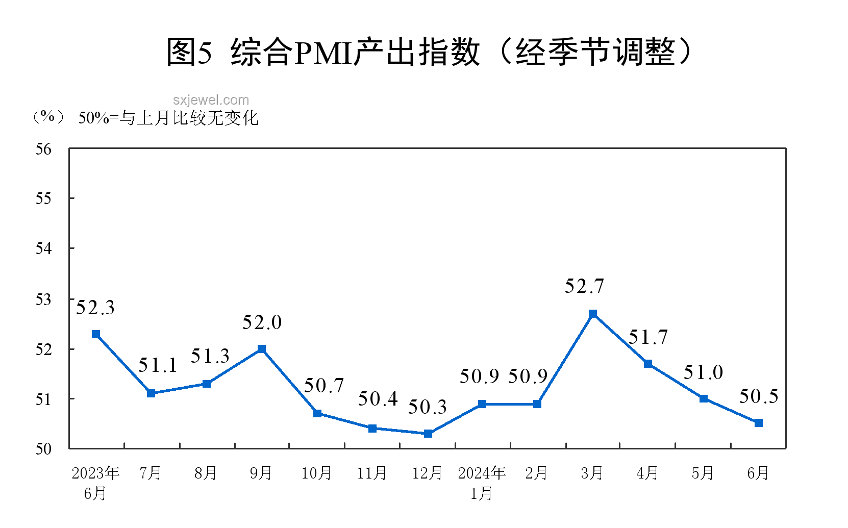 中國6月制造業PMI回升，經濟活力增強