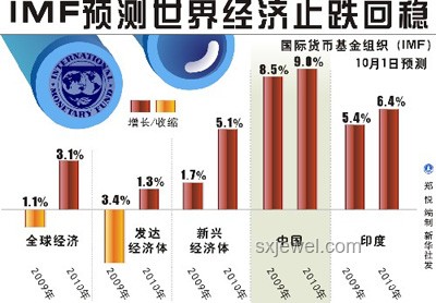 全球共振復(fù)蘇的概率深度剖析