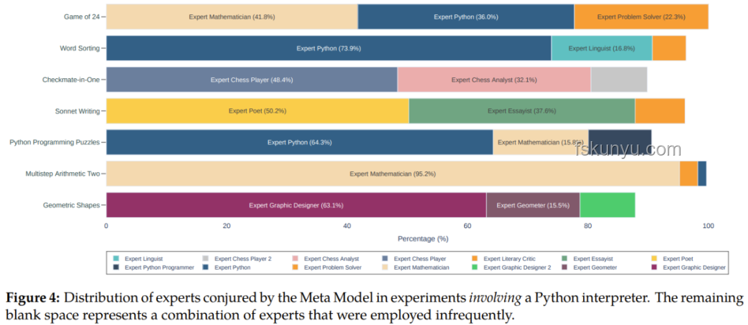 Meta挖角OpenAI，引發薪酬優化大戰