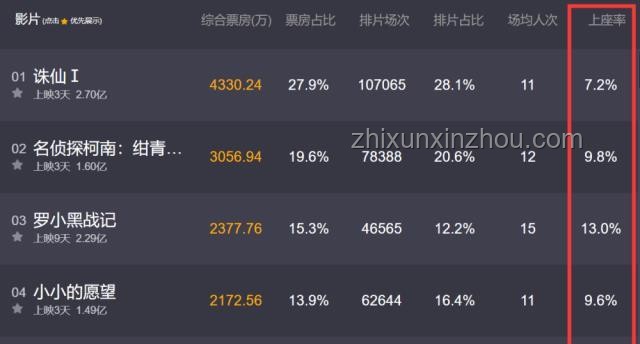 哪吒2密鑰延期四次終于下映：票房奇跡與行業反思