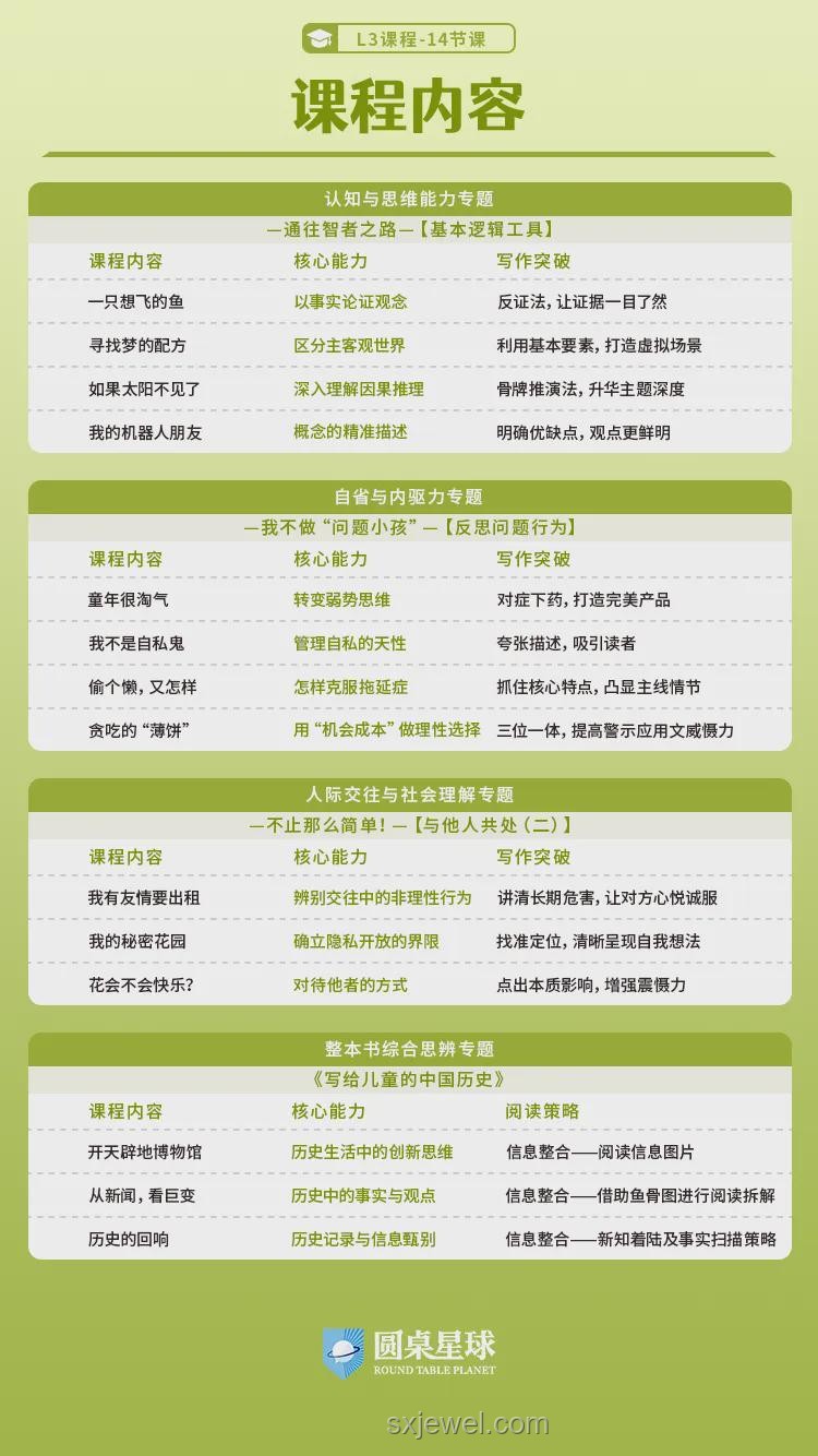 高考后的暑假打工與否對比分析