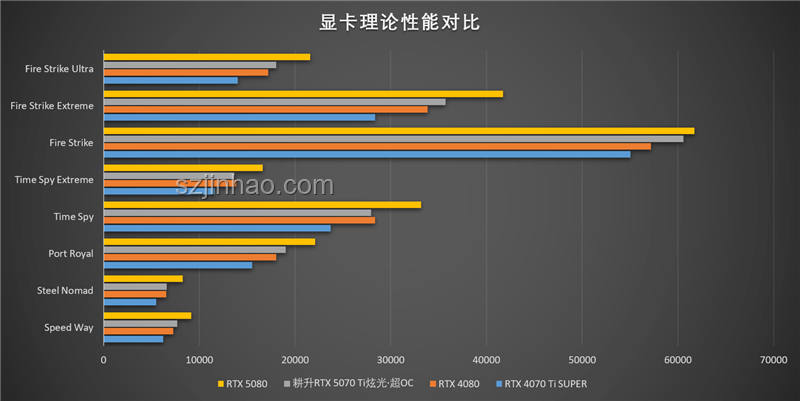 等等黨大勝利！5070Ti SUPER曝光引領(lǐng)顯卡新趨勢(shì)