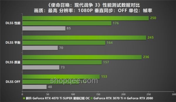 等等黨贏麻！5070Ti SUPER曝光，顯卡市場迎來新變局