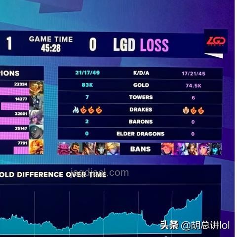 如果TES參加入圍賽能否打出6-0？