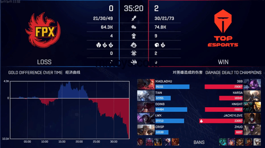 TES入圍賽表現預測：能否打出6-0？