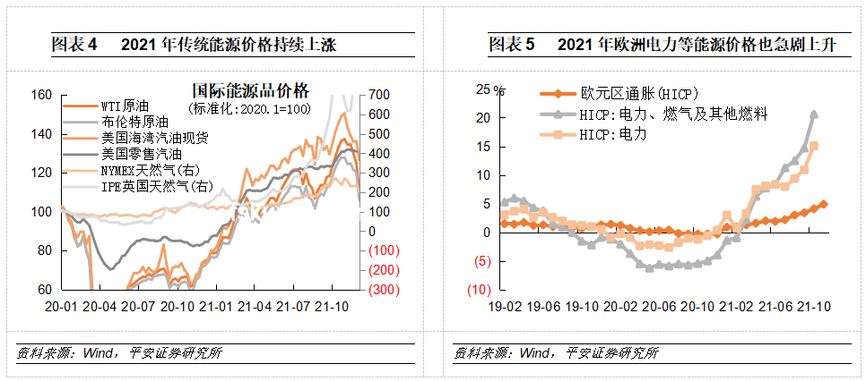 全球經濟視角下再通脹預期的對比分析