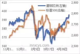 所有人都在等待再通脹：經濟迷局與未來展望