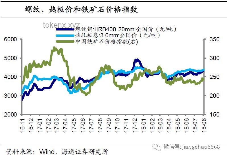 所有人都在等待再通脹：行業(yè)深度洞察與未來展望