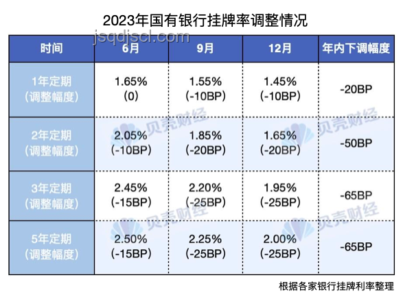 存款利率下調(diào)影響對(duì)比：銀行與員工視角