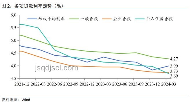 存款利率下調(diào)影響對(duì)比：銀行與員工視角